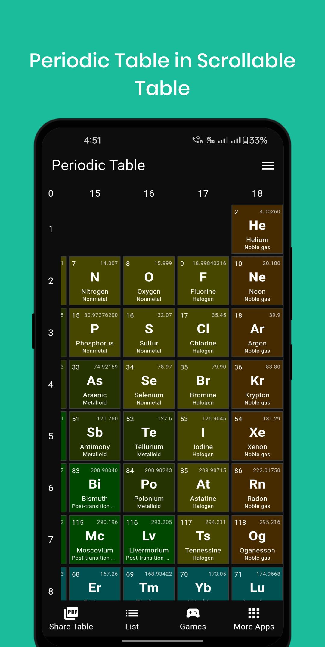 Periodic Table 2024 Chemistry APK for Android Download Periodic Table 2024 Chemistry APK for Android Download
