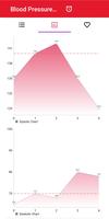 Blood pressure diary ảnh chụp màn hình 1