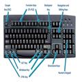 Computer Shortcut Keys