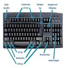 Computer Shortcut Keys أيقونة