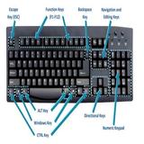 Computer Shortcut Keys ikona