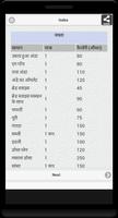 Indian Calorie Chart تصوير الشاشة 1