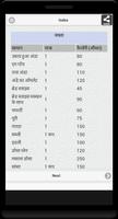Indian Calorie Chart captura de pantalla 1