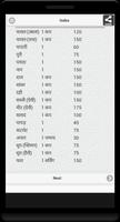 Indian Calorie Chart تصوير الشاشة 2