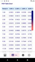 PVIF Calculator ภาพหน้าจอ 1
