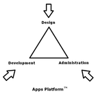 Apps Platform Viewer icône