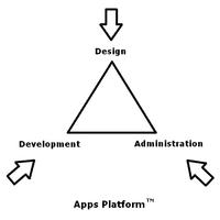 Apps Platform Viewer capture d'écran 1