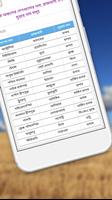 সকল দেশের রাজধানী ও মুদ্রার নাম screenshot 3