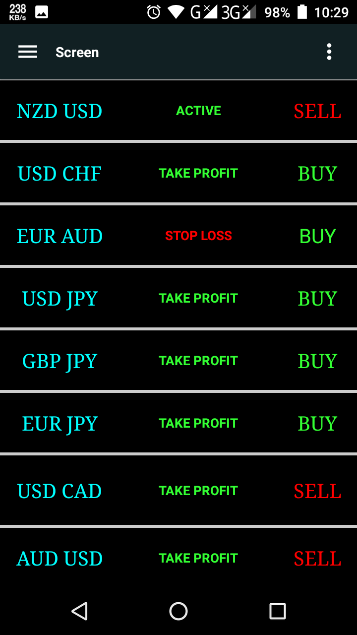 Forex signals apk
