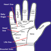 Palmistry in English