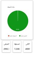 شحن كارت فور يو 海报