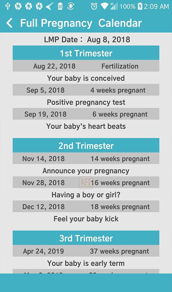 Calculating A Due Date