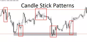 Japanese Candle Stick Patterns