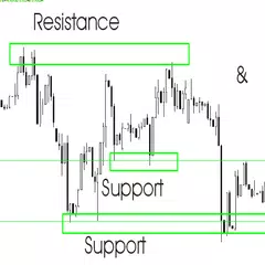 Descargar APK de Support And Resistance Trading