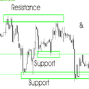 Support And Resistance Trading APK