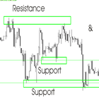 Support And Resistance Trading ícone