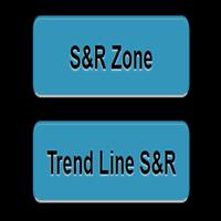 Support And Resistance Trading Cartaz