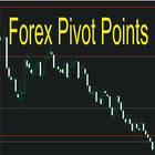 Icona Forex Pivot Point