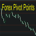 Forex Pivot Point آئیکن