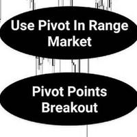 Forex Pivot Point poster