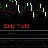 Forex Indicators Profitable