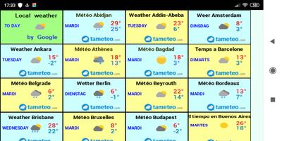 Météo du monde poster