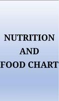 Nutrition and food ポスター