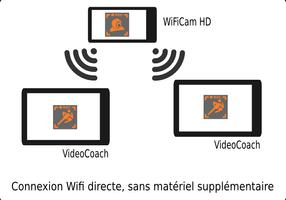 WiFiCam HD pour VideoCoach تصوير الشاشة 1