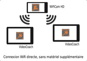 WiFiCam HD pour VideoCoach ảnh chụp màn hình 1