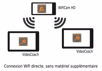 WiFiCam HD pour VideoCoach アプリダウンロード
