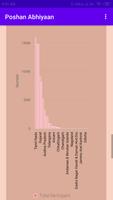 Poshan Abhiyaan スクリーンショット 2