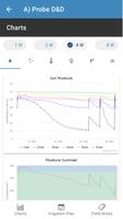 MyIrrigation imagem de tela 1