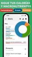 Dieta Keto Poster