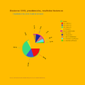 Graficar Datos