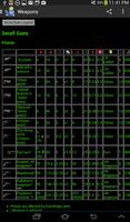 Wasteland Survival Guide 截图 1