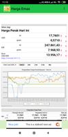 Harga Emas Ekran Görüntüsü 2