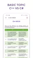 Learn C# .NET Programming PRO screenshot 4