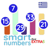 números astuto para extra5(Hel ícone