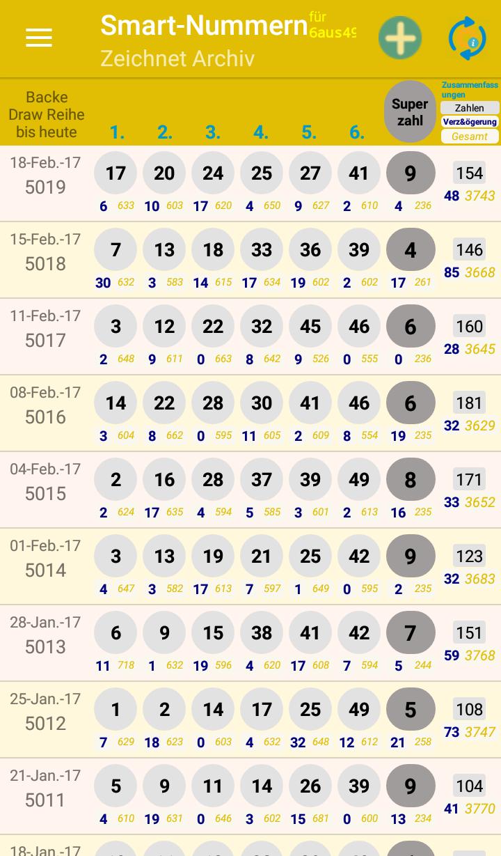 Deutsche Lotto 6 Aus 49 Deutsche Lotto 6 Aus 49