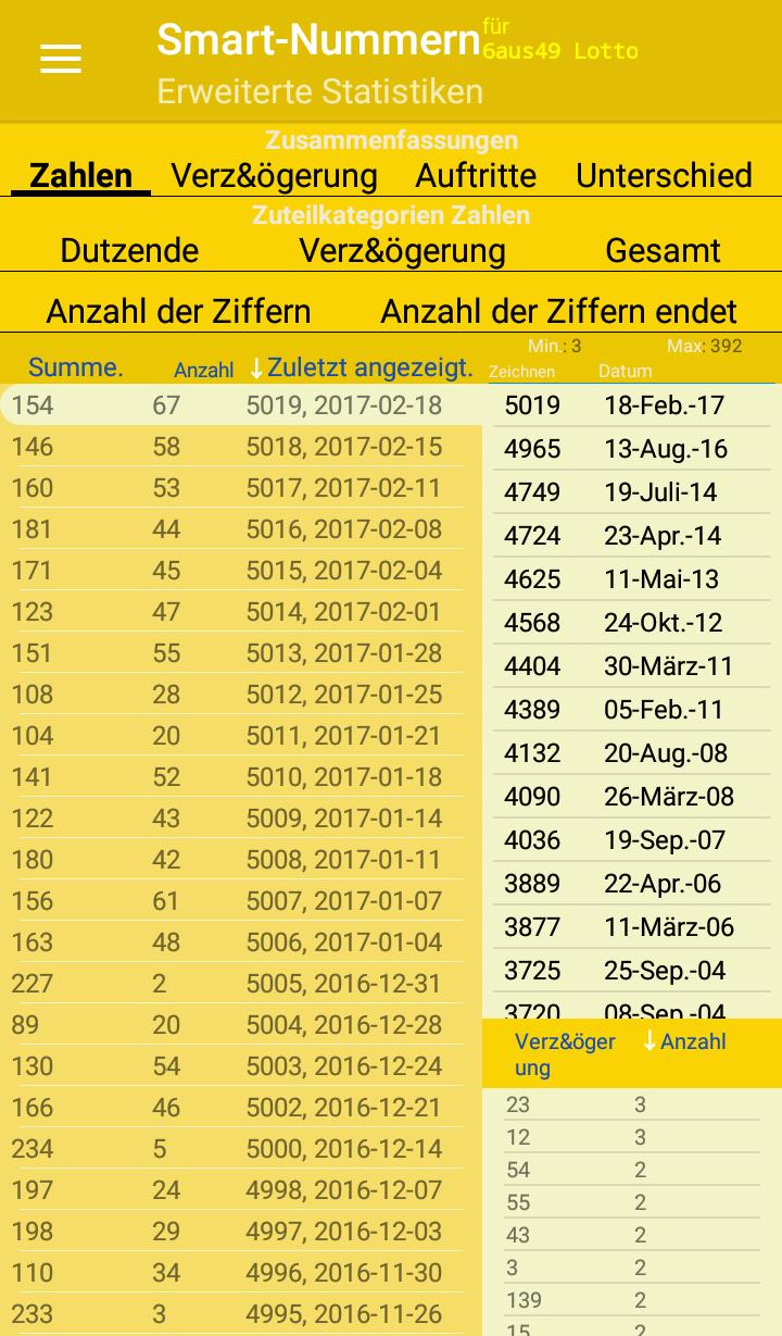 Deutsche Lotto 6 49 Deutsche Lotto 6 49