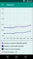 Barômetro preciso PRO imagem de tela 2