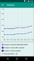 Barômetro preciso imagem de tela 2