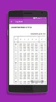 Full Log and Antilog Calc ảnh chụp màn hình 2