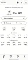 پوستر SGP Stats