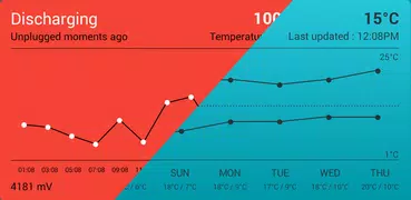 Graphs Komponent