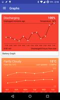 Graphs Komponent 截圖 3