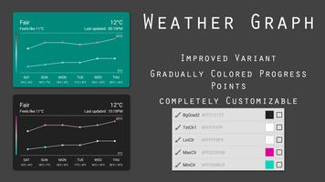 Graphs Komponent اسکرین شاٹ 1