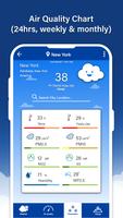 Luchtkwaliteitsindex-app screenshot 3