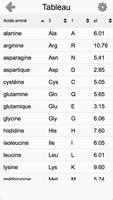 Les acides aminés : Structures Affiche