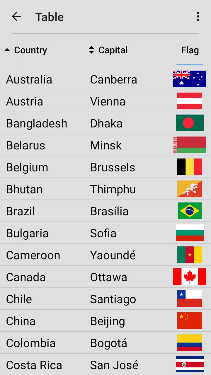 kondom Først slump Flags of All Countries of the World: Guess-Quiz for Android - APK Download